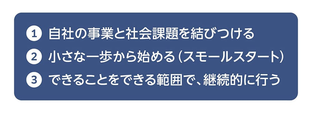 1.自社の事業と社会課題を結びつける 2.小さな一歩から始める(スモールスタート) 3.できることをできる範囲で、継続的に行う